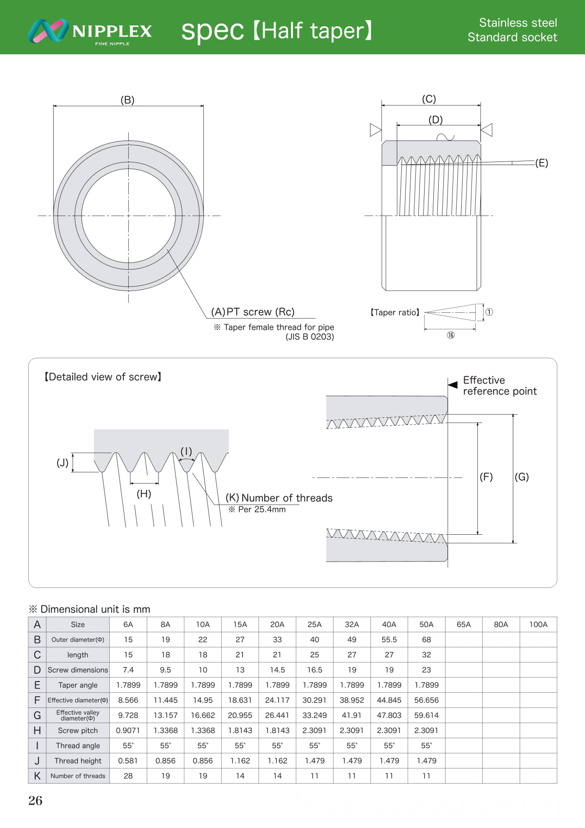 Spécification de la prise socket Spec